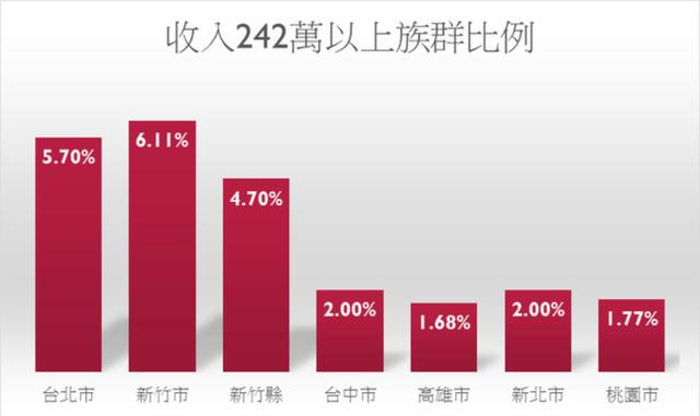 台干收入（台湾收入中位数2020）-图2