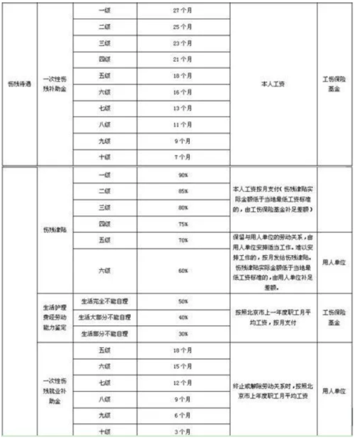 确认营养收入（确认营养收入的方法）-图2