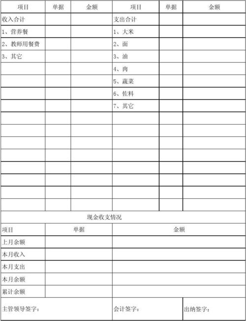 确认营养收入（确认营养收入的方法）-图1