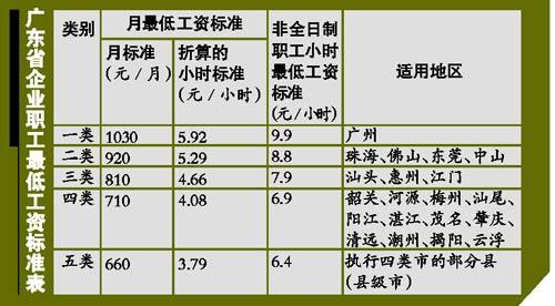 广州最低月收入标准（广州最低月薪）-图2