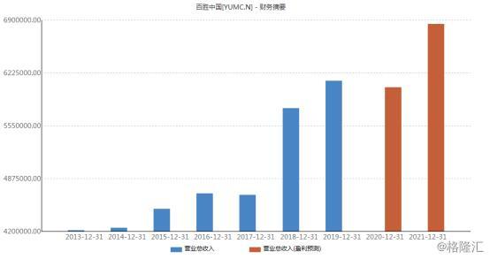 百胜店长收入（百胜的老板）-图1