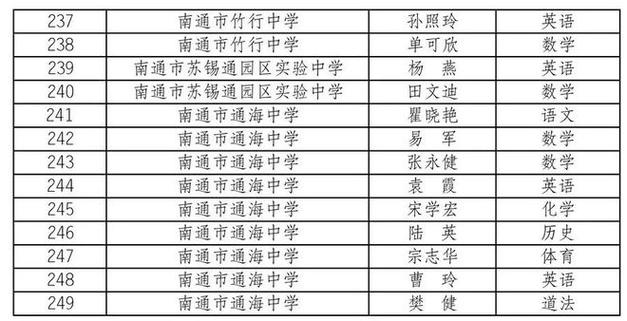 南通初中老师收入（大连初中老师真实收入）-图3