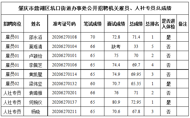 鼎湖事业编制收入（鼎城区事业单位工资）-图2