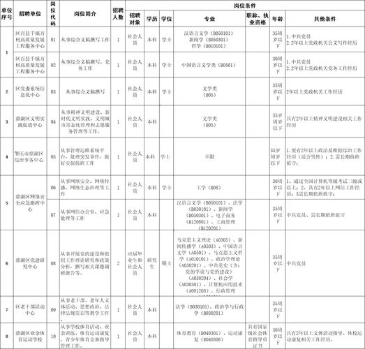 鼎湖事业编制收入（鼎城区事业单位工资）-图1