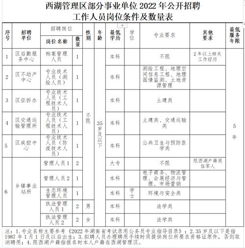 鼎湖事业编制收入（鼎城区事业单位工资）-图3