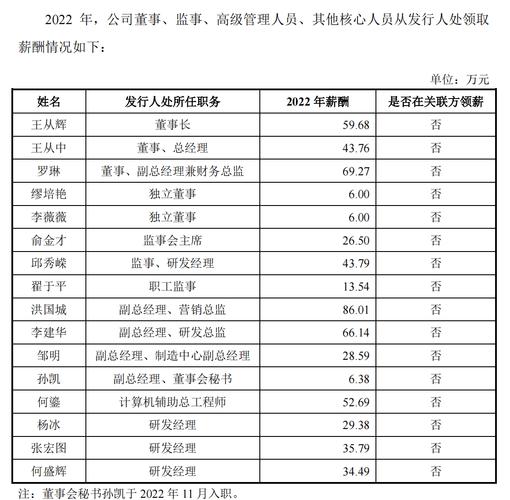 集团研发中心收入（研发中心工资高吗）-图1