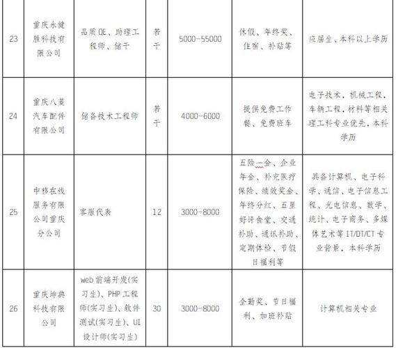 集团研发中心收入（研发中心工资高吗）-图3