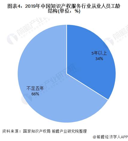 知识产权专业收入（知识产权专业薪资待遇）-图3