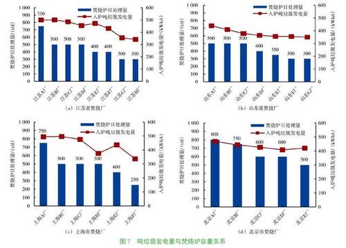 电厂高收入（电厂收入排名）-图3