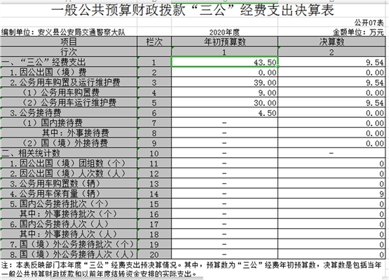 大队的收入（大队相当于什么编制）-图3