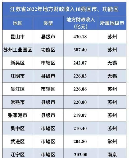 苏州收入多少才算（苏州收入怎么样）-图2