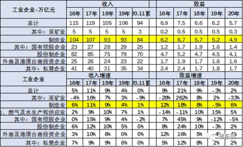 高收入销售（高收入的销售行业有哪些）-图2