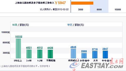 早教教师收入（早教教师收入高吗）-图1