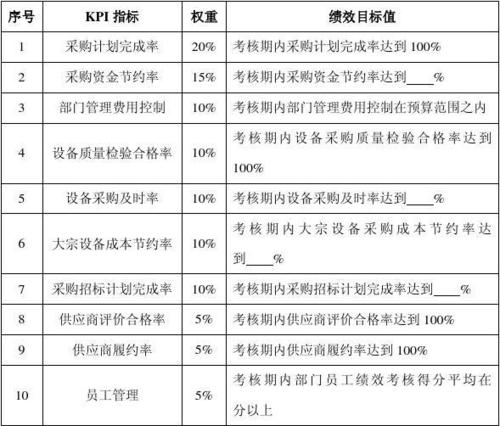 采购经理收入（采购经理收入怎么样）-图2