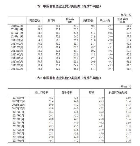 采购经理收入（采购经理收入怎么样）-图3