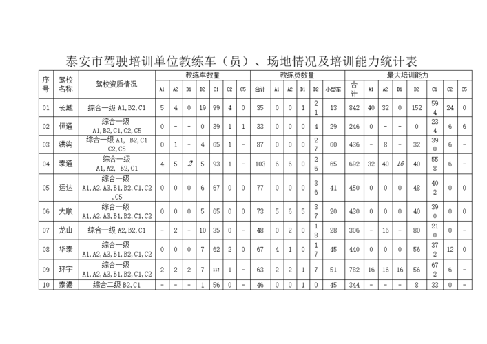 驾校教练的收入（驾校教练的收入情况）-图1