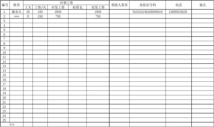 工地项目经理收入（工地的项目经理工资）-图2