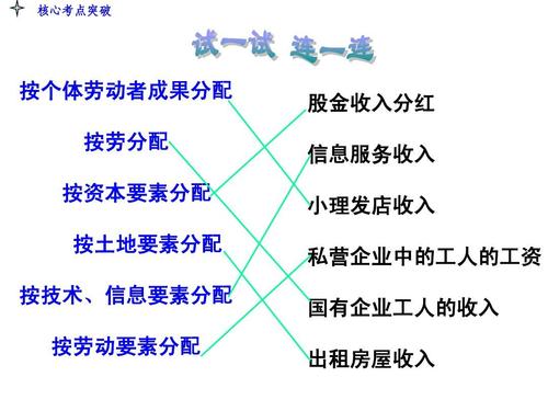 个体劳动者的收入属于（个体劳动者的收入属于什么分配）-图3