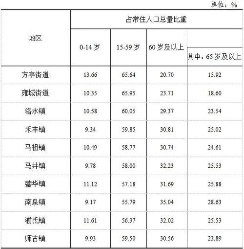 什邡财政收入（什邡市2020年一般公共预算收入）-图1