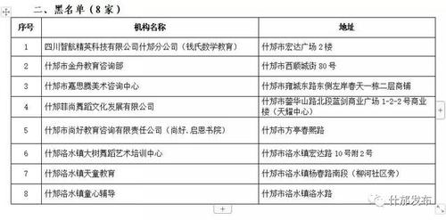 什邡财政收入（什邡市2020年一般公共预算收入）-图2