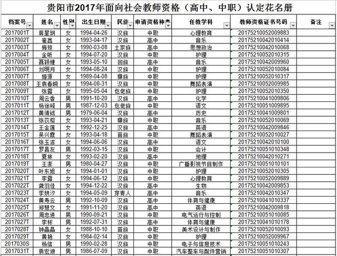 贵阳市教师收入（贵阳市教师工资水平）-图2