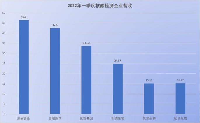 检测公司收入怎样（检测公司挣钱吗）-图1