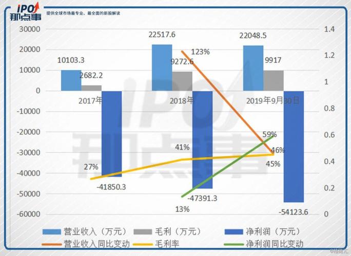 检测公司收入怎样（检测公司挣钱吗）-图2