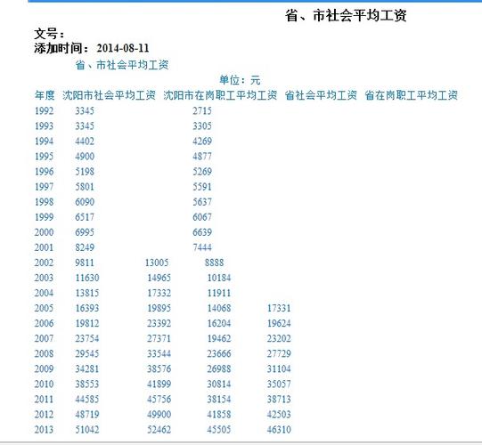 沈阳人均工资收入（沈阳人均平均工资多少）-图3