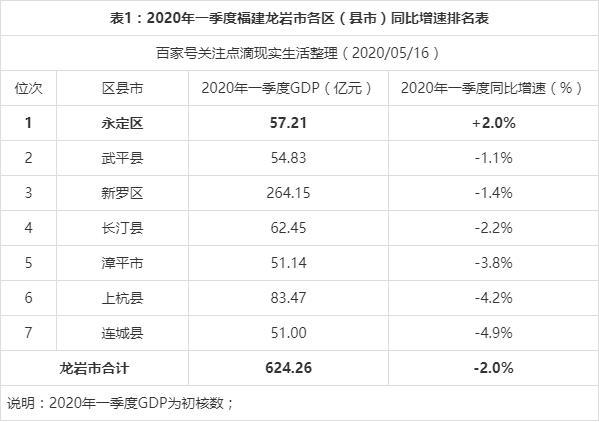 龙岩平均收入多少（龙岩市2020年人均纯收入）-图1