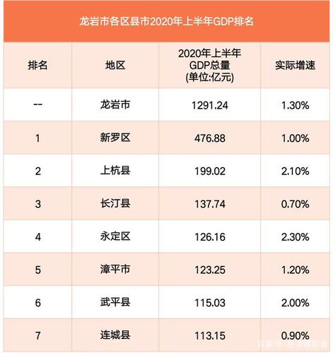 龙岩平均收入多少（龙岩市2020年人均纯收入）-图2