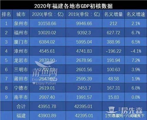 龙岩平均收入多少（龙岩市2020年人均纯收入）-图3