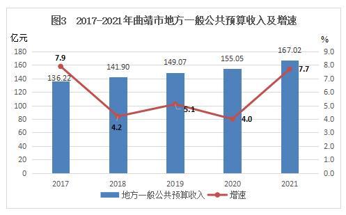 曲靖平均月收入（曲靖平均工资标准2021）-图1