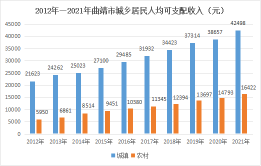 曲靖平均月收入（曲靖平均工资标准2021）-图2