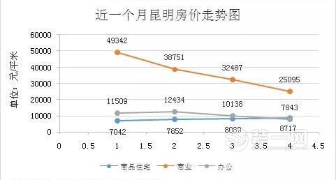 月收入6000昆明（昆明一个月6000）-图2