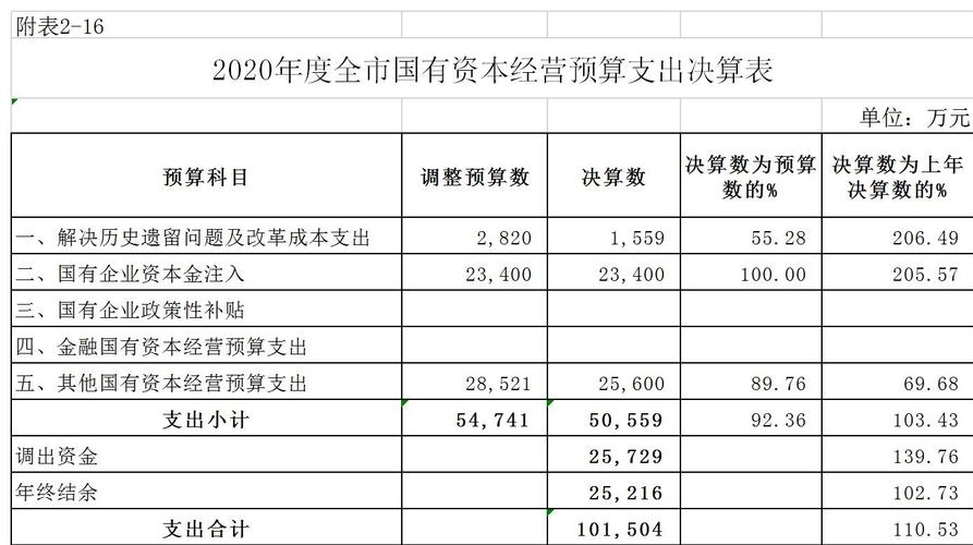 资金预算收入（资金预算收入怎么算）-图1