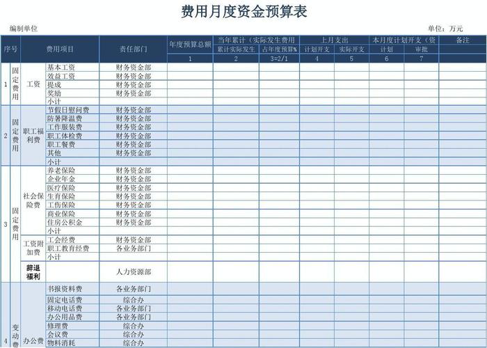 资金预算收入（资金预算收入怎么算）-图2