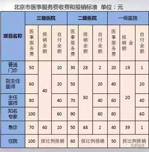 北京医院影像收入（北京医院影像收入多少）-图1