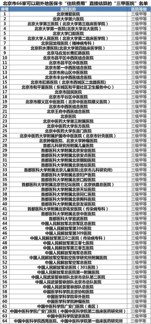 北京医院影像收入（北京医院影像收入多少）-图3