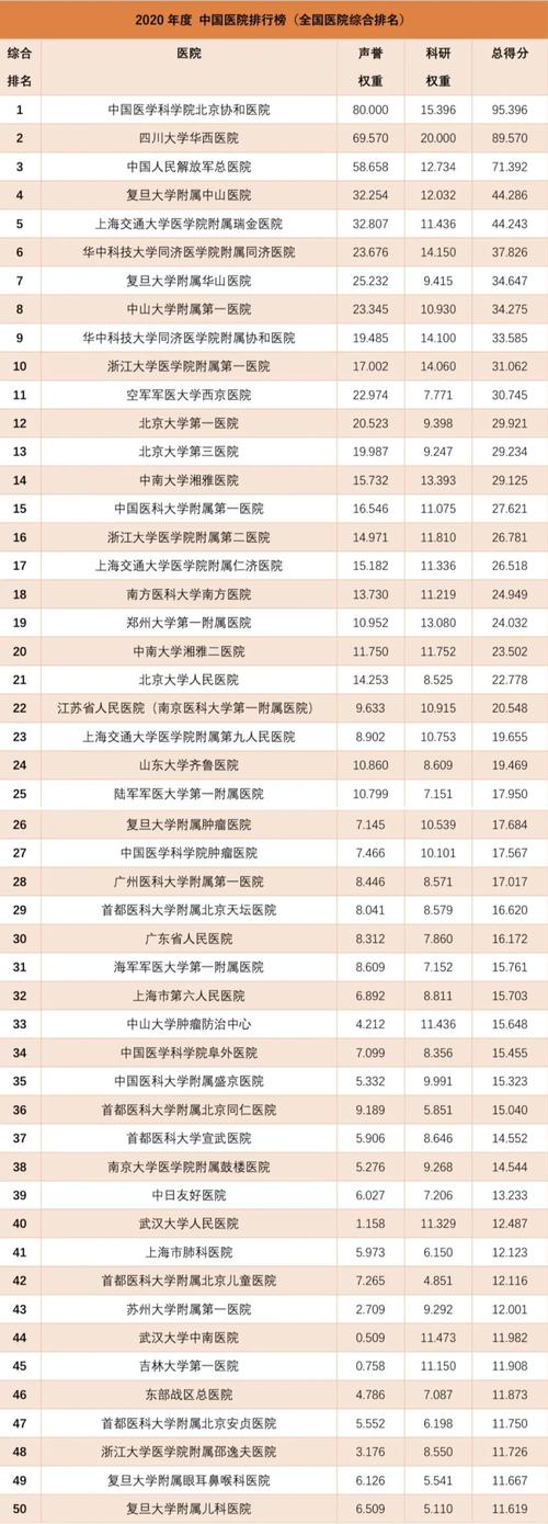 北京医院影像收入（北京医院影像收入多少）-图2