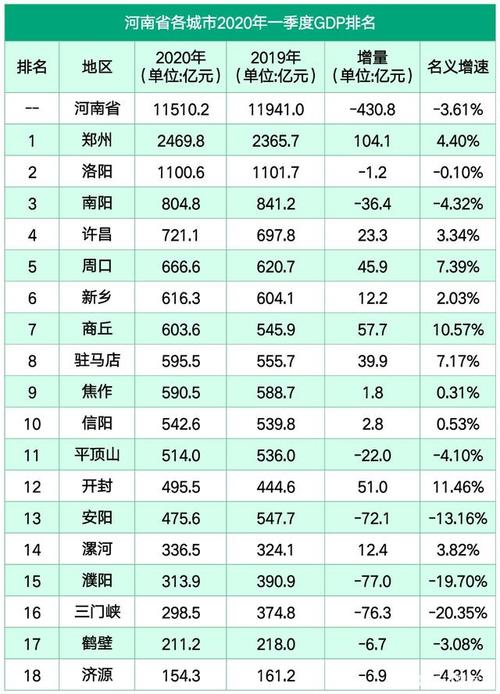 信阳的平均收入（信阳平均收入水平）-图2