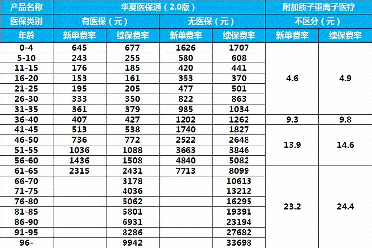 华夏保险月收入（华夏保险一个月一般多少工资）-图1