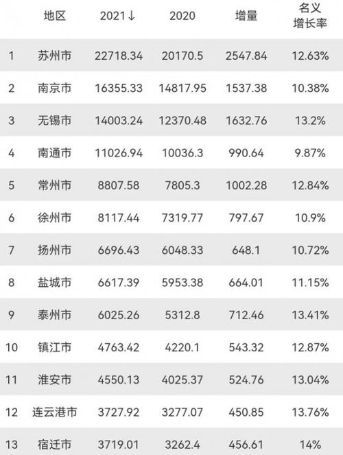 镇江人均收入（镇江人均收入江苏排名）-图2