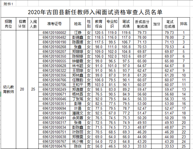 古田教师收入（古田县教师工资）-图1