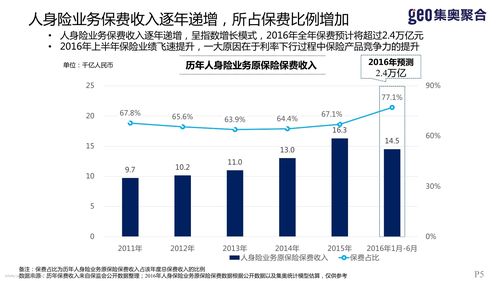 保险人员收入（保险人员收入包括哪些）-图3