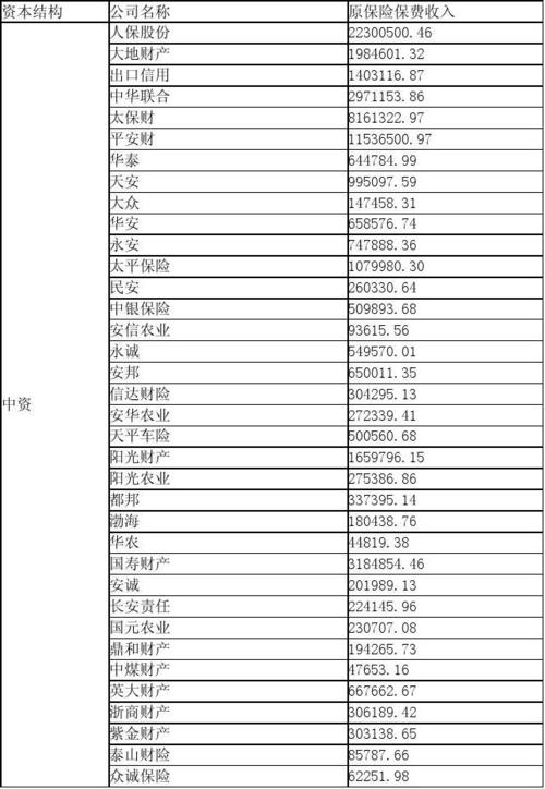 保险人员收入（保险人员收入包括哪些）-图2