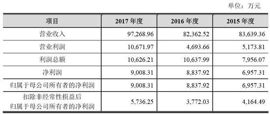 安福财政收入2017（安福财政收入2022）-图3