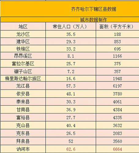 齐齐哈尔收入（齐齐哈尔2020年一般预算收入）-图1