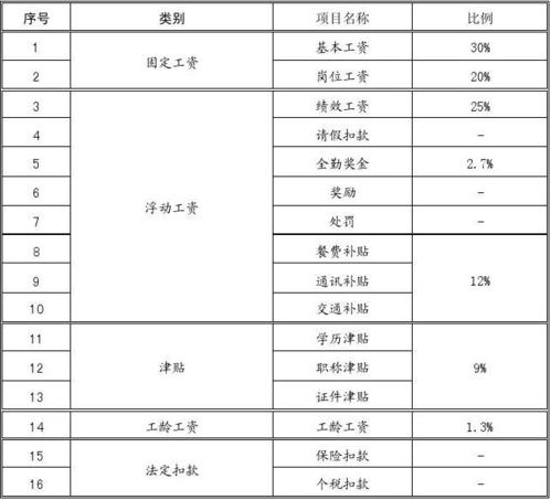 监理收入怎么样（监理工资高不）-图3