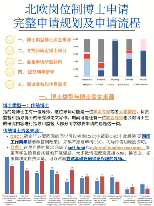 材料类博士收入（材料类博士收入多少）-图2