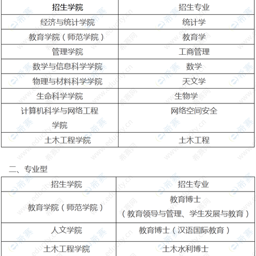 材料类博士收入（材料类博士收入多少）-图3